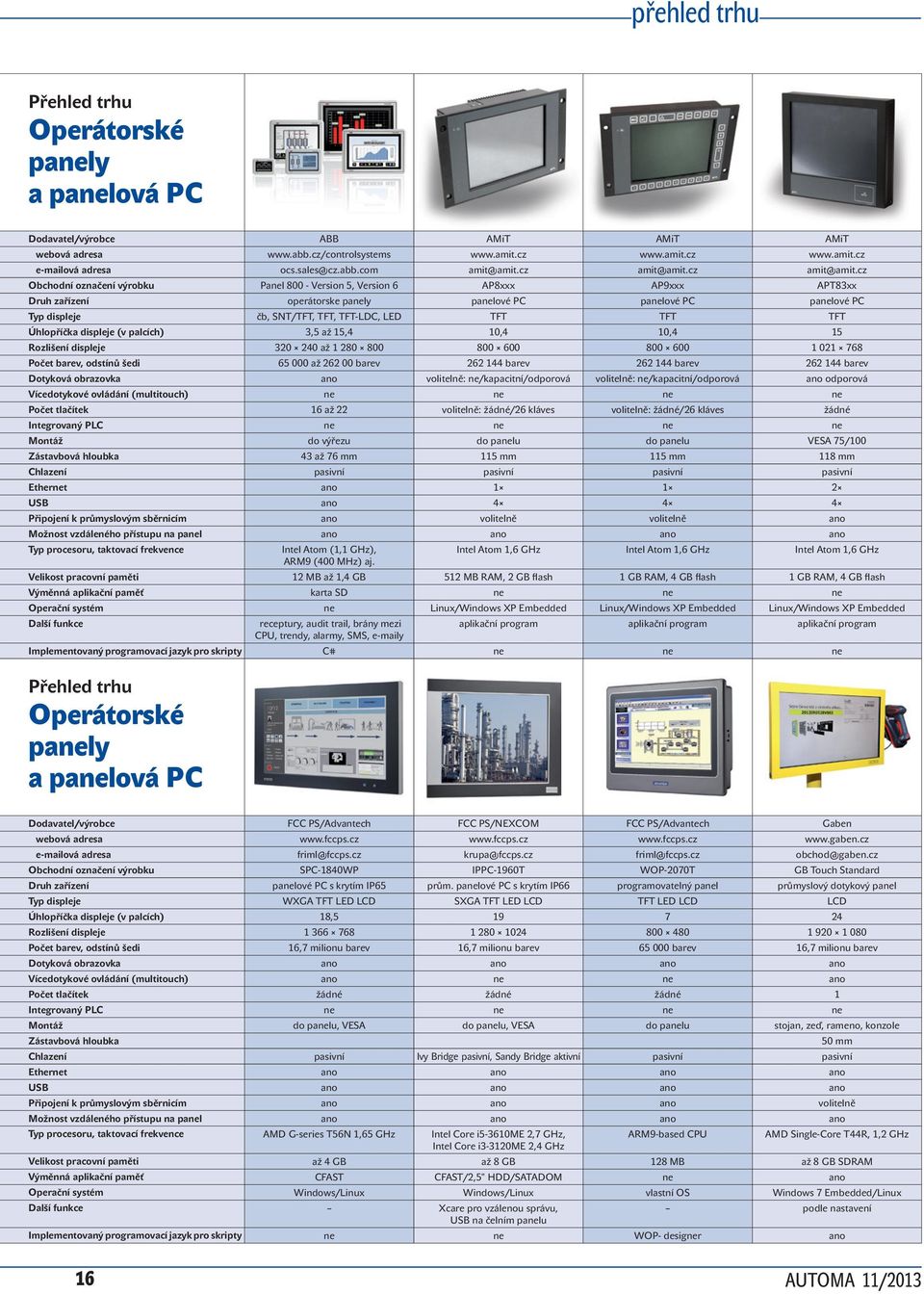 cz Obchodní označení výrobku Pal 800 - Version 5, Version 6 AP8xxx AP9xxx APT83xx Druh zařízení operátorske palové PC palové PC palové PC Typ displeje čb, SNT/TFT, TFT, TFT-LDC, LED TFT TFT TFT