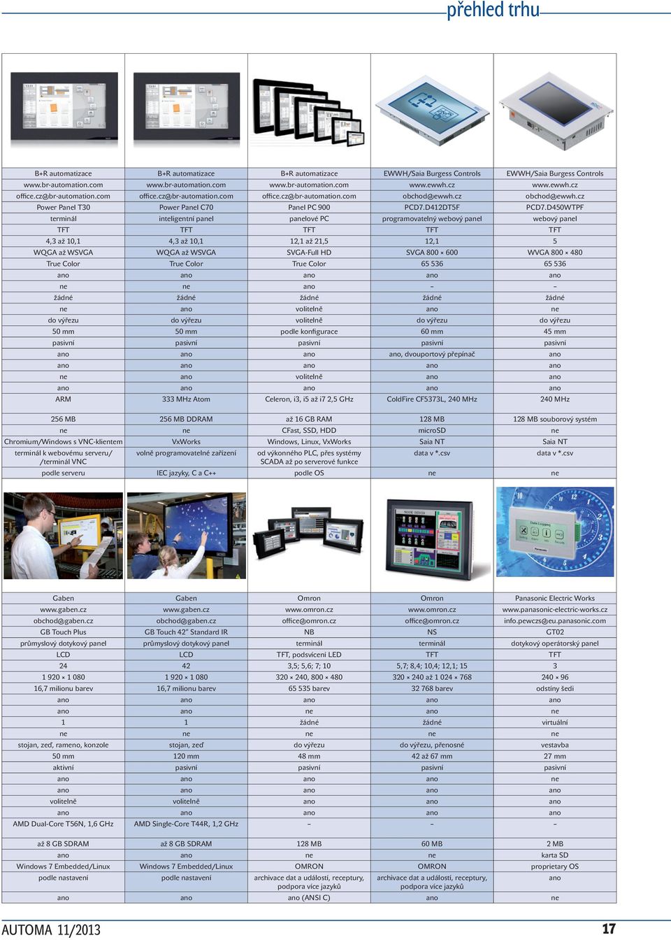D450WTPF terminál inteligentní pal palové PC programovatelný webový pal webový pal TFT TFT TFT TFT TFT 4,3 až 10,1 4,3 až 10,1 12,1 až 21,5 12,1 5 WQGA až WSVGA WQGA až WSVGA SVGA-Full HD SVGA 800