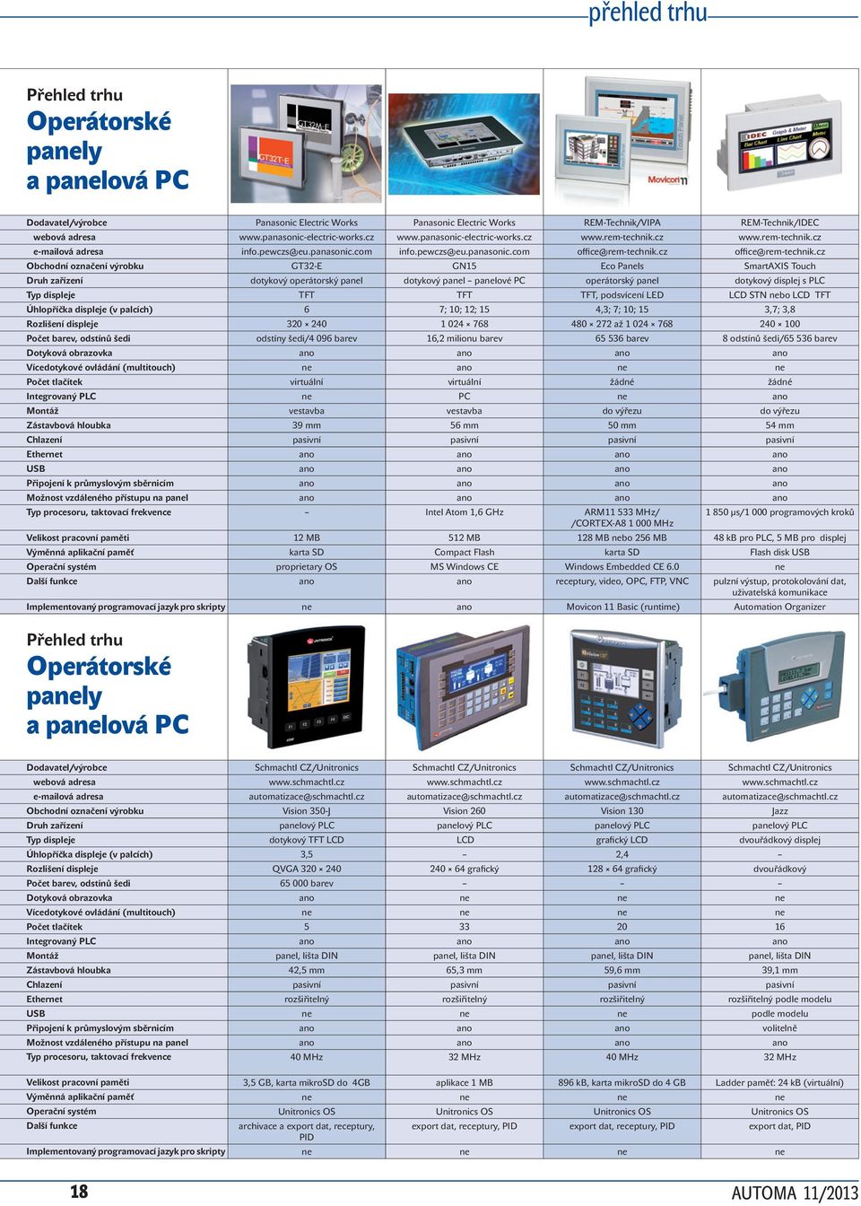 cz Obchodní označení výrobku GT32-E GN15 Eco Pals SmartAXIS Touch Druh zařízení dotykový operátorský pal dotykový pal palové PC operátorský pal dotykový displej s PLC Typ displeje TFT TFT TFT,
