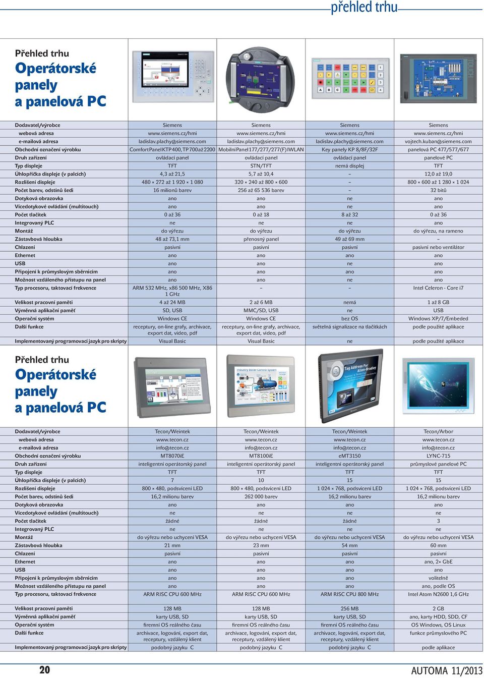 com Obchodní označení výrobku Comfort Pal KTP 400, TP 700 až 2200 Mobilní Pal 177/277/277(F) IWLAN Key KP 8/8F/32F palová PC 477/577/677 Druh zařízení ovládací pal ovládací pal ovládací pal palové PC