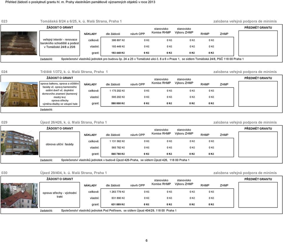 Kč 0 Kč 0 Kč 0 Kč grant: 193 448 Kč 0 Kč 0 Kč 0 Kč 0 Kč Společenství vlastníků jednotek pro budovu čp. 24 a 25 v Tomášské ulici č.