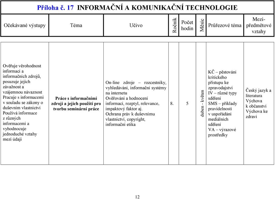 informační systémy na internetu Ověřování a hodnocení informací, rozptyl, relevance, impaktový faktor aj. Ochrana práv k duševnímu vlastnictví, copyright, informační etika 8.