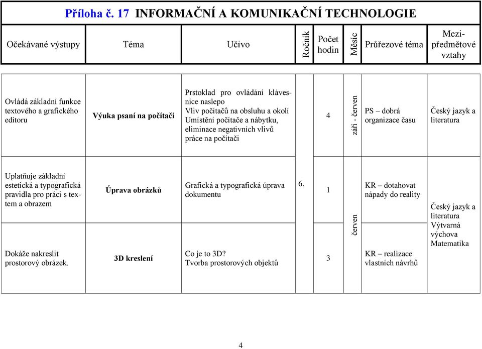 estetická a typografická pravidla pro práci s textem a obrazem Dokáže nakreslit prostorový obrázek.