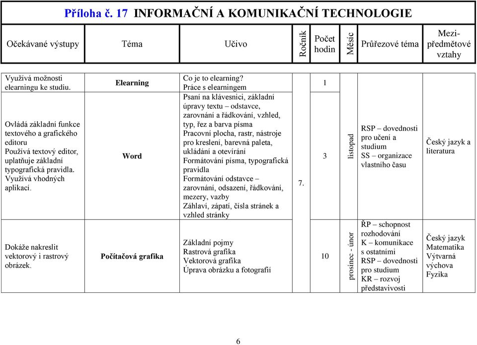 Práce s elearningem Psaní na klávesnici, základní úpravy textu odstavce, zarovnání a řádkování, vzhled, typ, řez a barva písma Pracovní plocha, rastr, nástroje pro kreslení, barevná paleta, ukládání