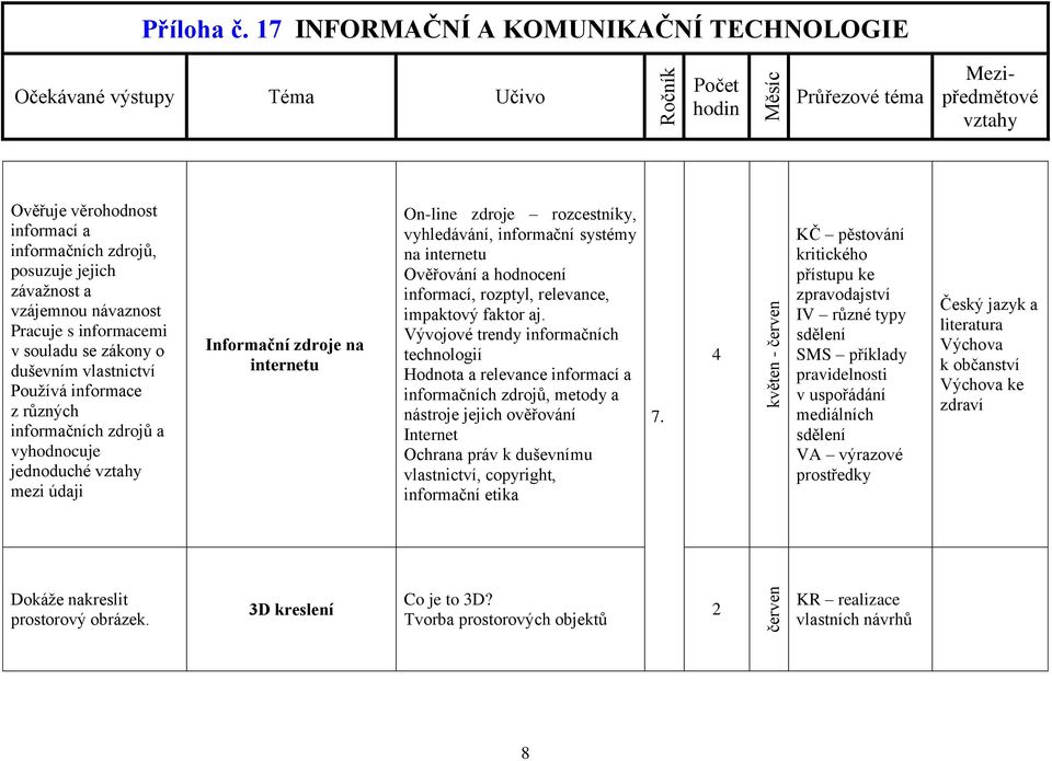 rozptyl, relevance, impaktový faktor aj.