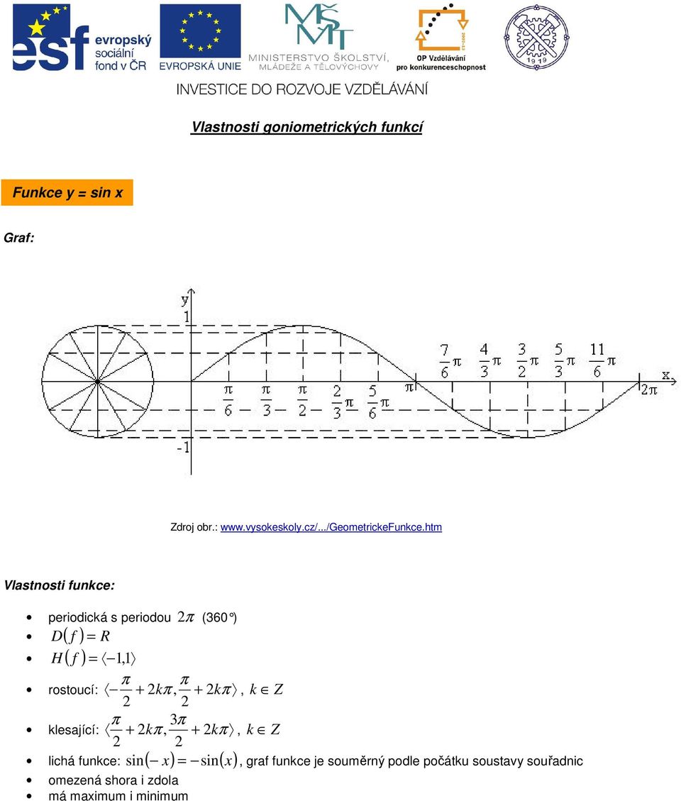 htm Vlastnosti funce: periodicá s periodou (60 ) D ( f ) R H ( f ), +, + sin sin