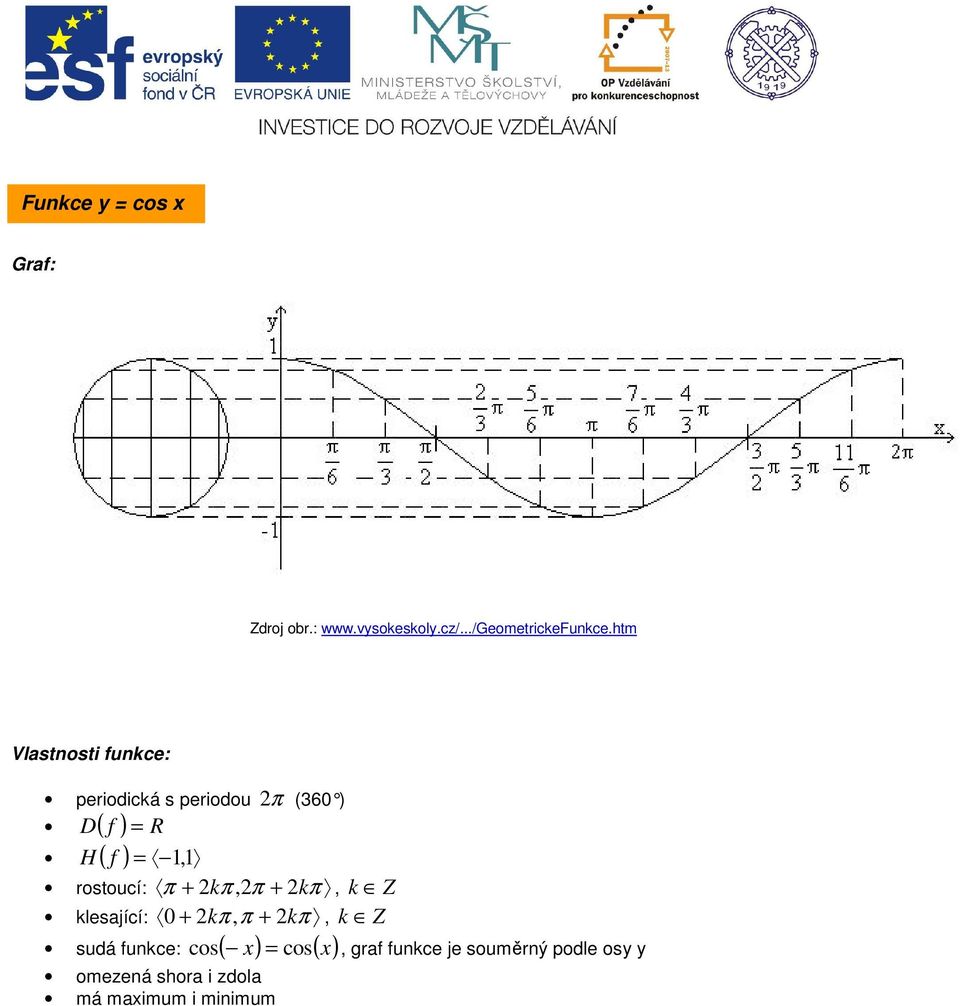 Z 0, Z cos cos rostoucí: +, + lesající: +, + sudá funce: ( ) ( )