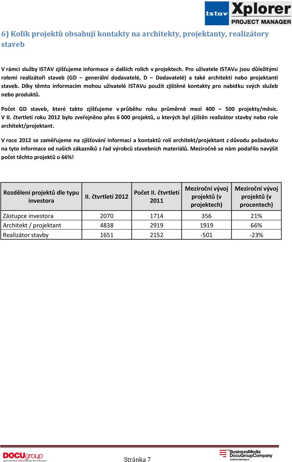 Díky těmto informacím mohou uživatelé ISTAVu použít zjištěné kontakty pro nabídku svých služeb nebo produktů.