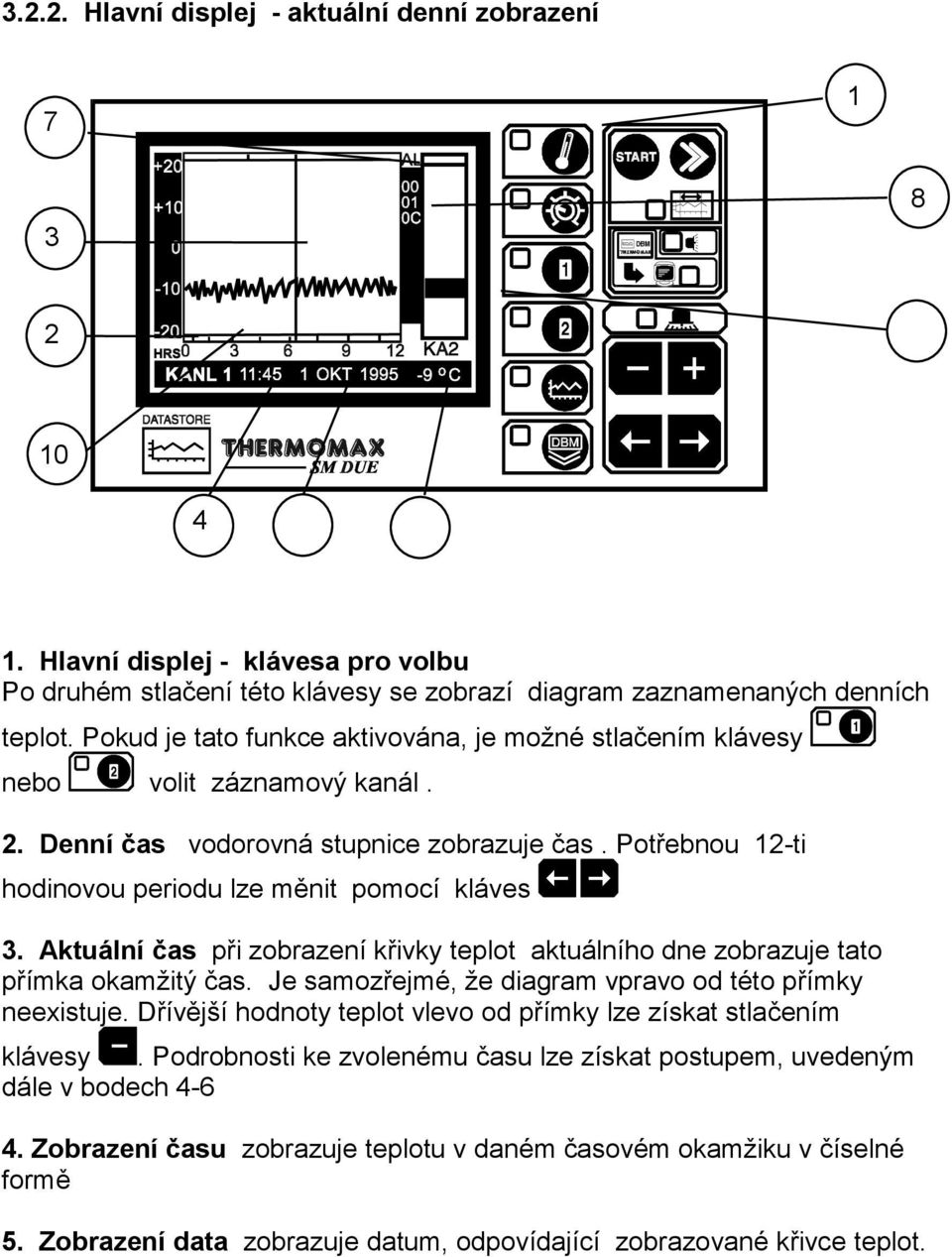 Aktuální čas při zobrazení křivky teplot aktuálního dne zobrazuje tato přímka okamžitý čas. Je samozřejmé, že diagram vpravo od této přímky neexistuje.