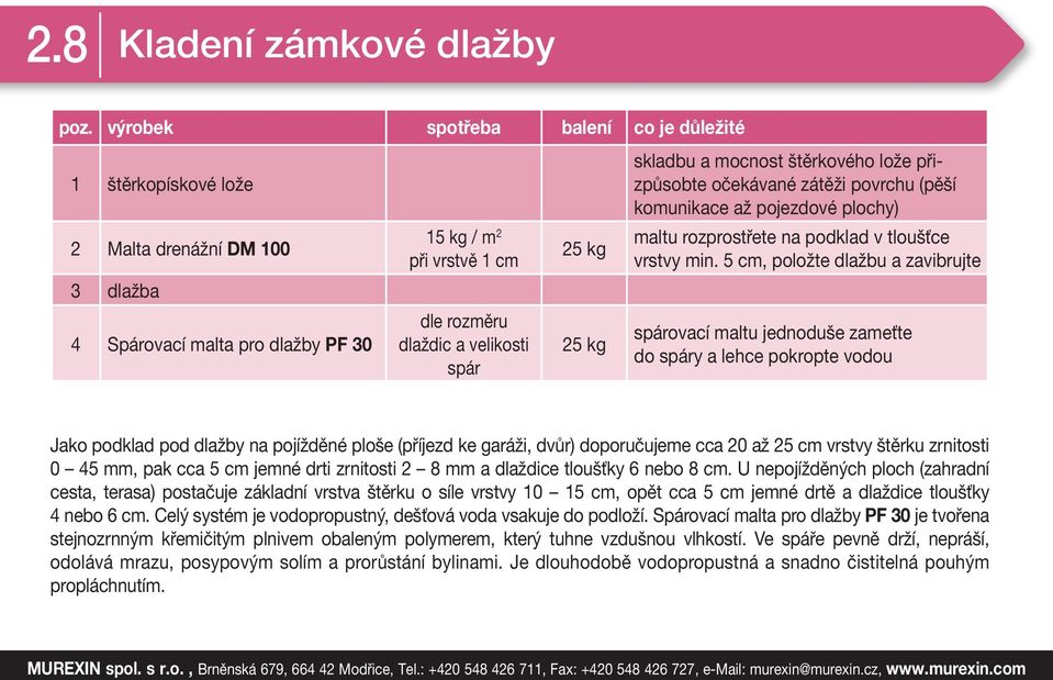 komunikace až pojezdové plochy) kg / m při vrstvě cm kg maltu rozprostřete na podklad v tloušťce vrstvy min.