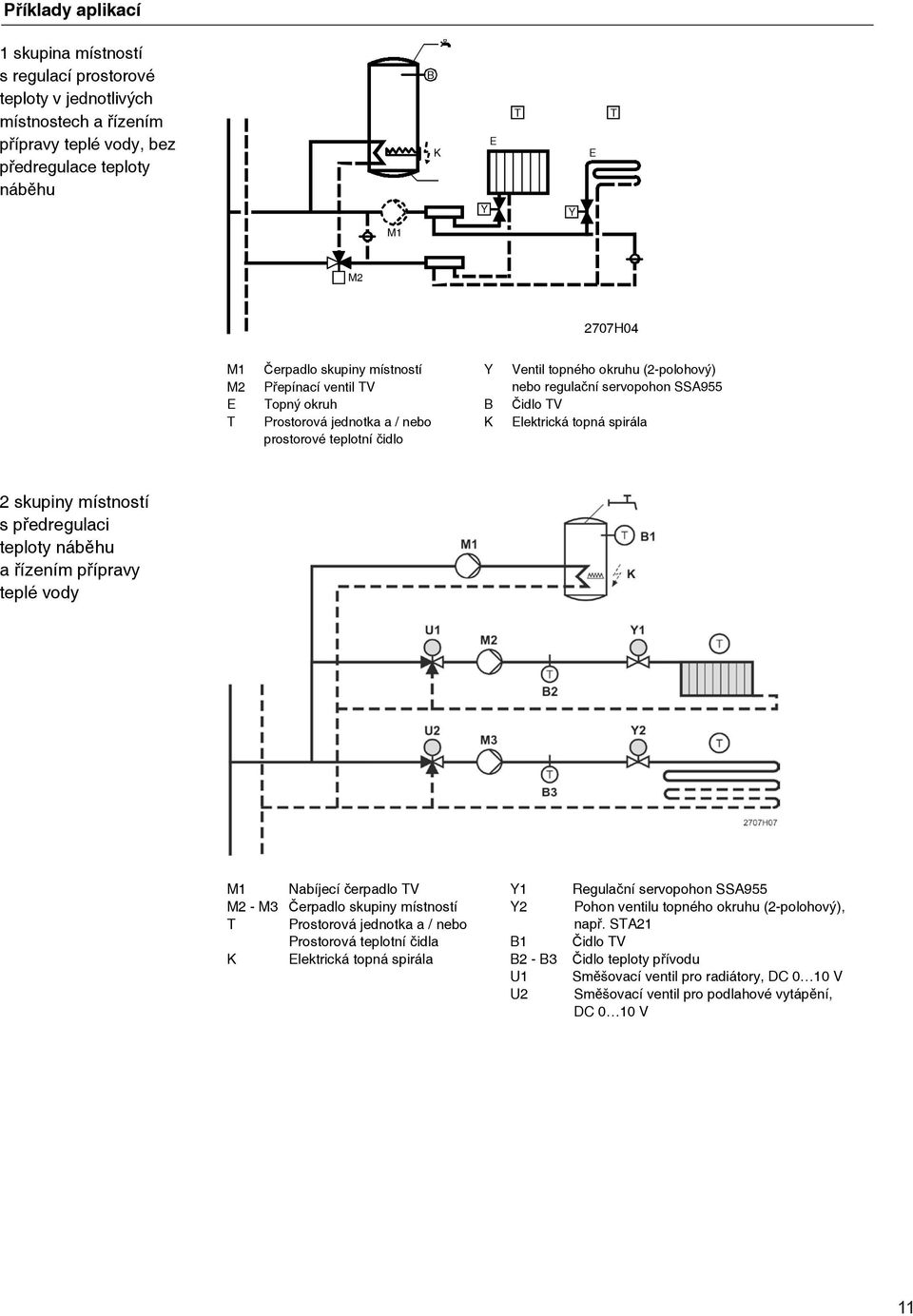 Elektrická topná spirála 2 skupiny místností s předregulaci teploty náběhu a řízením přípravy teplé vody M1 Nabíjecí čerpadlo TV M2 - M3 Čerpadlo skupiny místností T Prostorová jednotka a / nebo