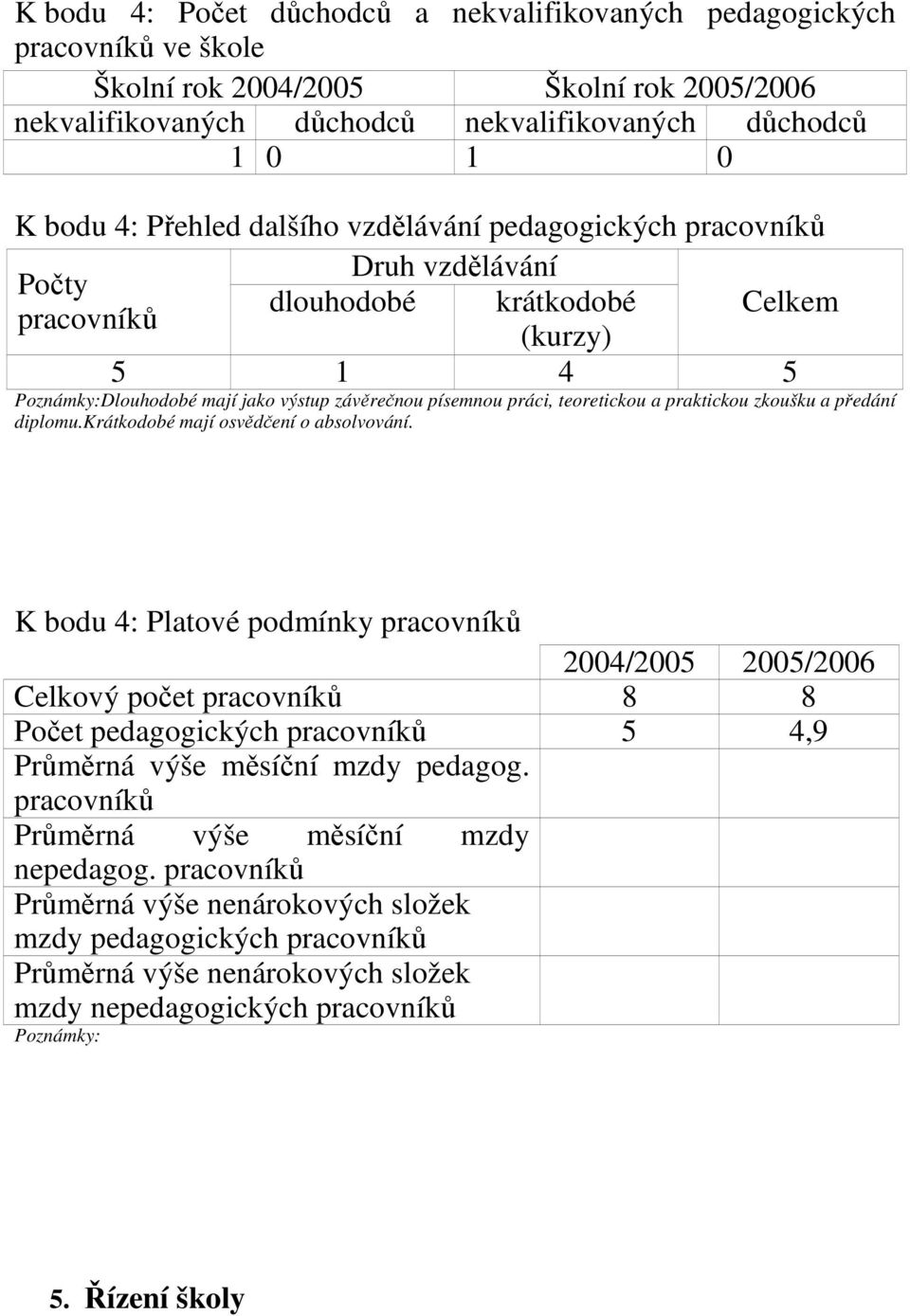 teoretickou a praktickou zkoušku a předání diplomu.krátkodobé mají osvědčení o absolvování.