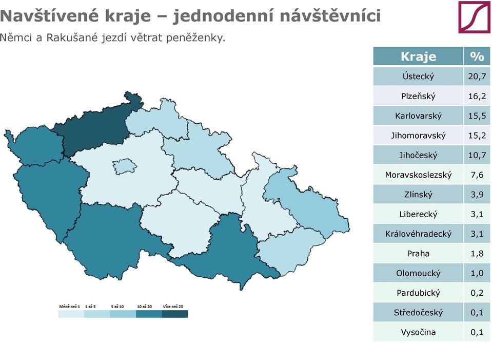 Kraje % Ústecký 20,7 Plzeňský 16,2 Karlovarský 15,5 Jihomoravský 15,2