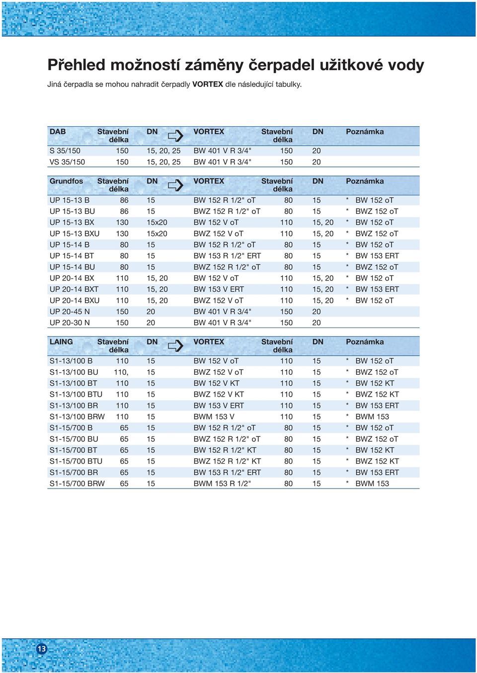 86 15 BW 152 R 1/2" ot 80 15 * BW 152 ot UP 15-13 BU 86 15 BWZ 152 R 1/2" ot 80 15 * BWZ 152 ot UP 15-13 BX 130 15x20 BW 152 V ot 110 15, 20 * BW 152 ot UP 15-13 BXU 130 15x20 BWZ 152 V ot 110 15, 20