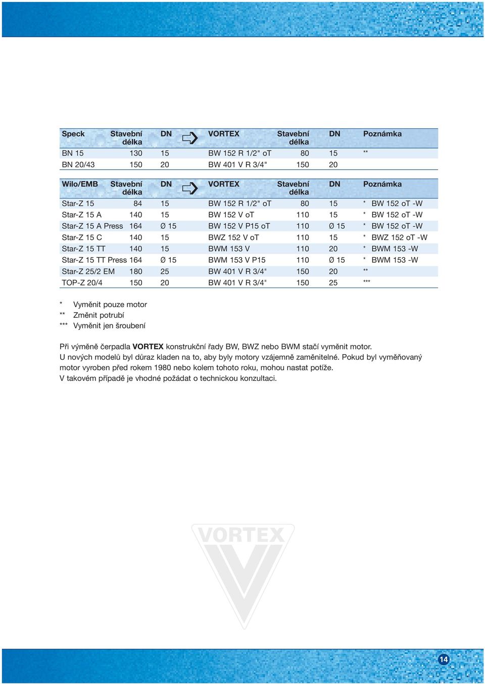 ot -W Star-Z 15 TT 140 15 BWM 153 V 110 20 * BWM 153 -W Star-Z 15 TT Press 164 Ø 15 BWM 153 V P15 110 Ø 15 * BWM 153 -W Star-Z 25/2 EM 180 25 BW 401 V R 3/4" 150 20 ** TOP-Z 20/4 150 20 BW 401 V R