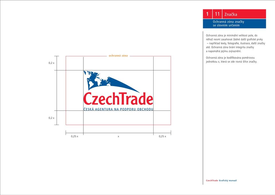 ilustrace, další značky atd. Ochranná zóna brání integritu značky a napomáhá jejímu zvýraznění.
