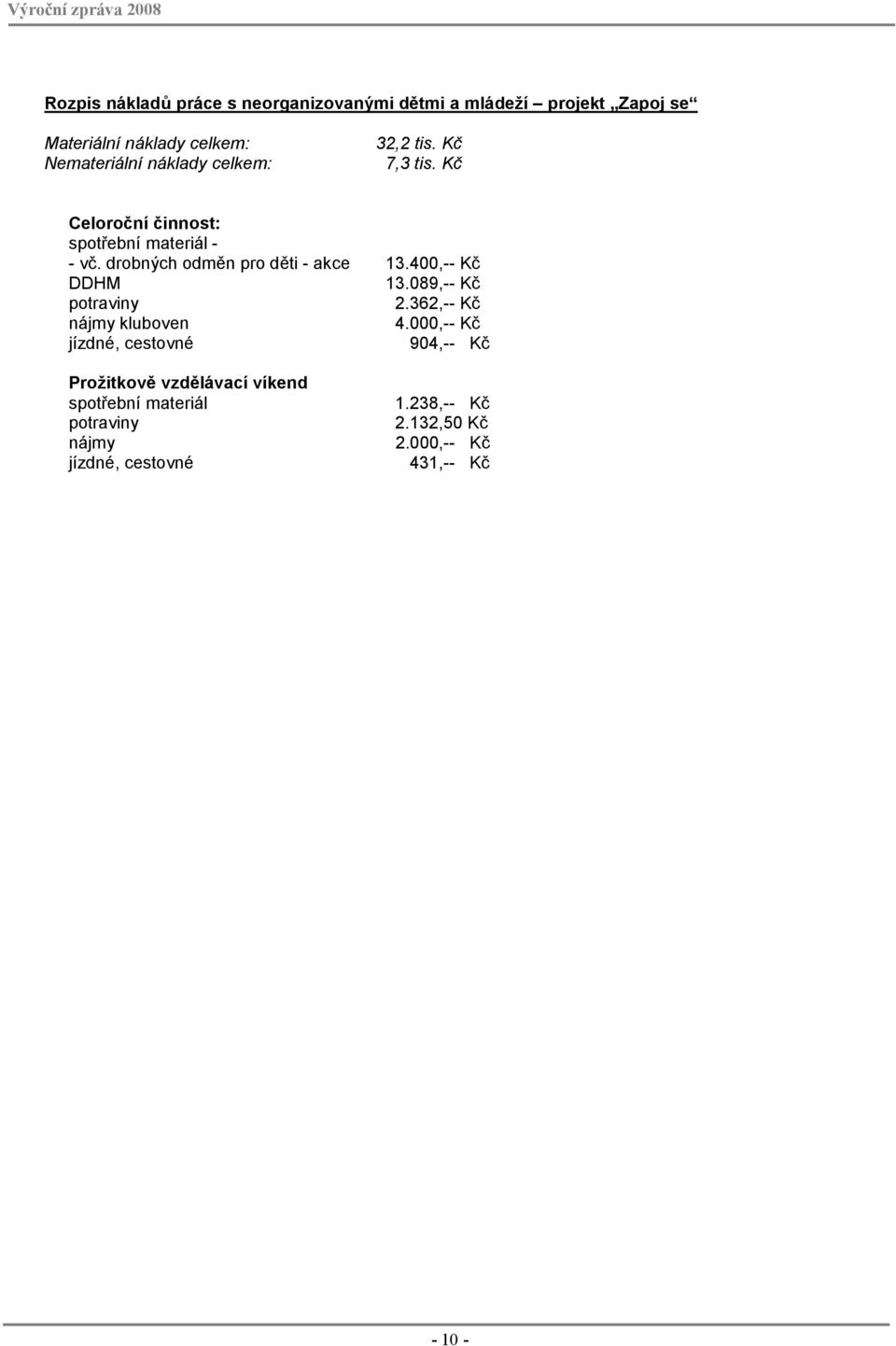 drobných odměn pro děti - akce 13.400,-- Kč DDHM 13.089,-- Kč potraviny 2.362,-- Kč nájmy kluboven 4.