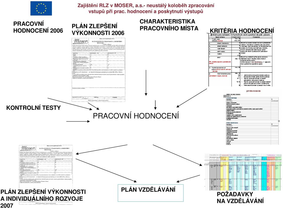 CHARAKTERISTIKA PRACOVNÍHO MÍSTA KRITÉRIA HODNOCENÍ KONTROLNÍ TESTY PRACOVNÍ