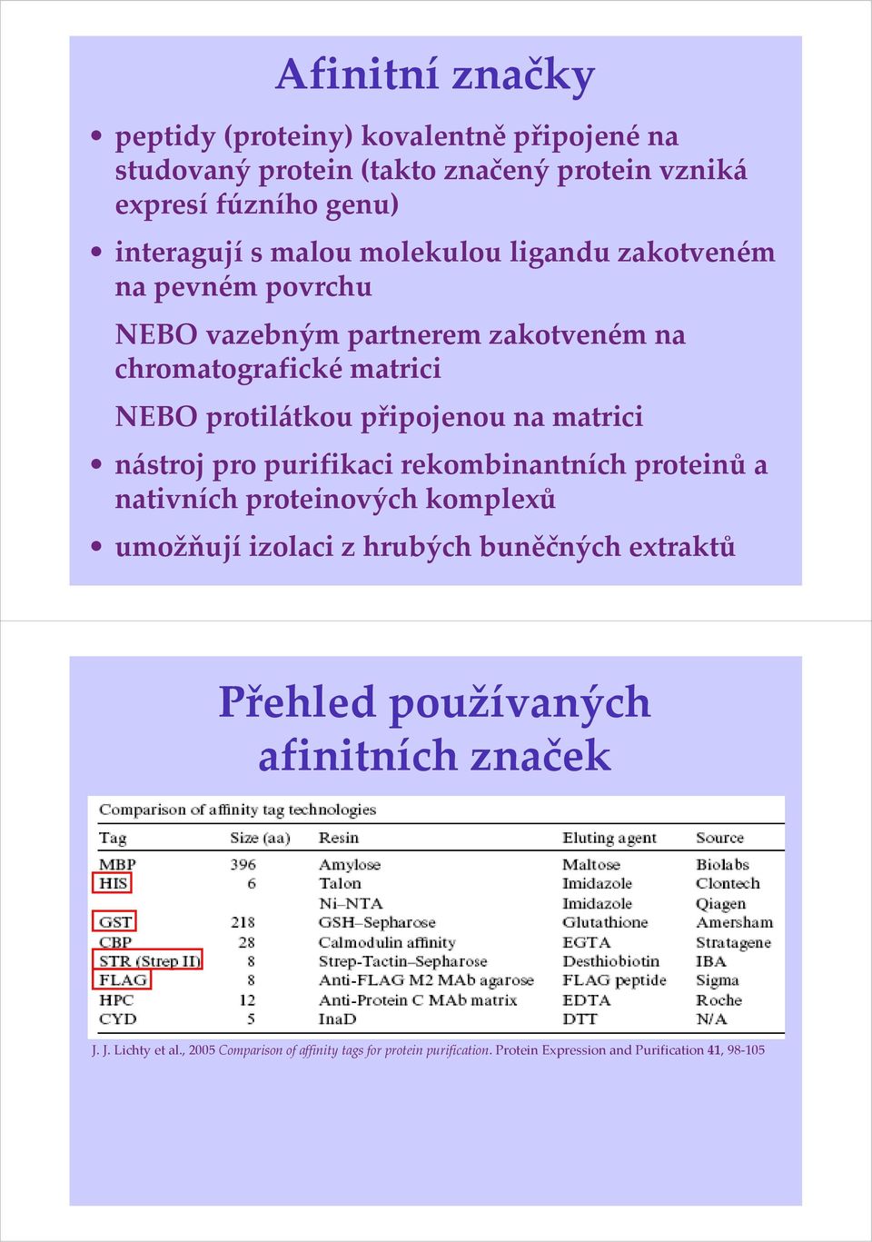 matrici nástroj pro purifikaci rekombinantních proteinů a nativních proteinových komplexů umožňují izolaci z hrubých buněčných extraktů Přehled