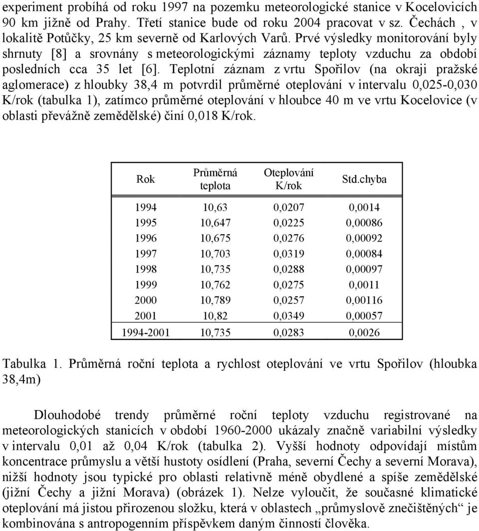 Teplotní záznam z vrtu Spořilov (na okraji pražské aglomerace) z hloubky 38,4 m potvrdil průměrné oteplování v intervalu 0,025-0,030 K/rok (tabulka 1), zatímco průměrné oteplování v hloubce 40 m ve