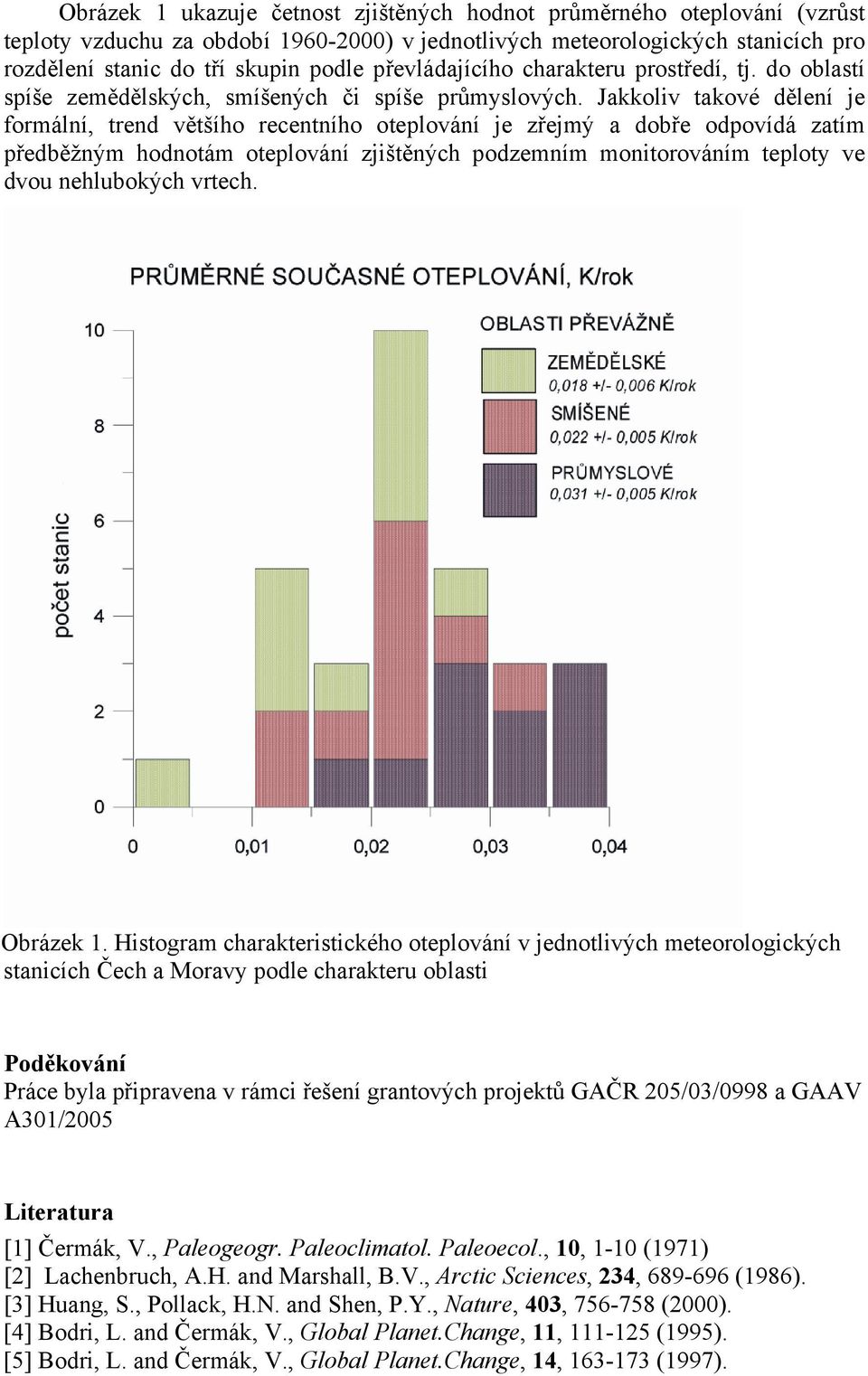Jakkoliv takové dělení je formální, trend většího recentního oteplování je zřejmý a dobře odpovídá zatím předběžným hodnotám oteplování zjištěných podzemním monitorováním teploty ve dvou nehlubokých