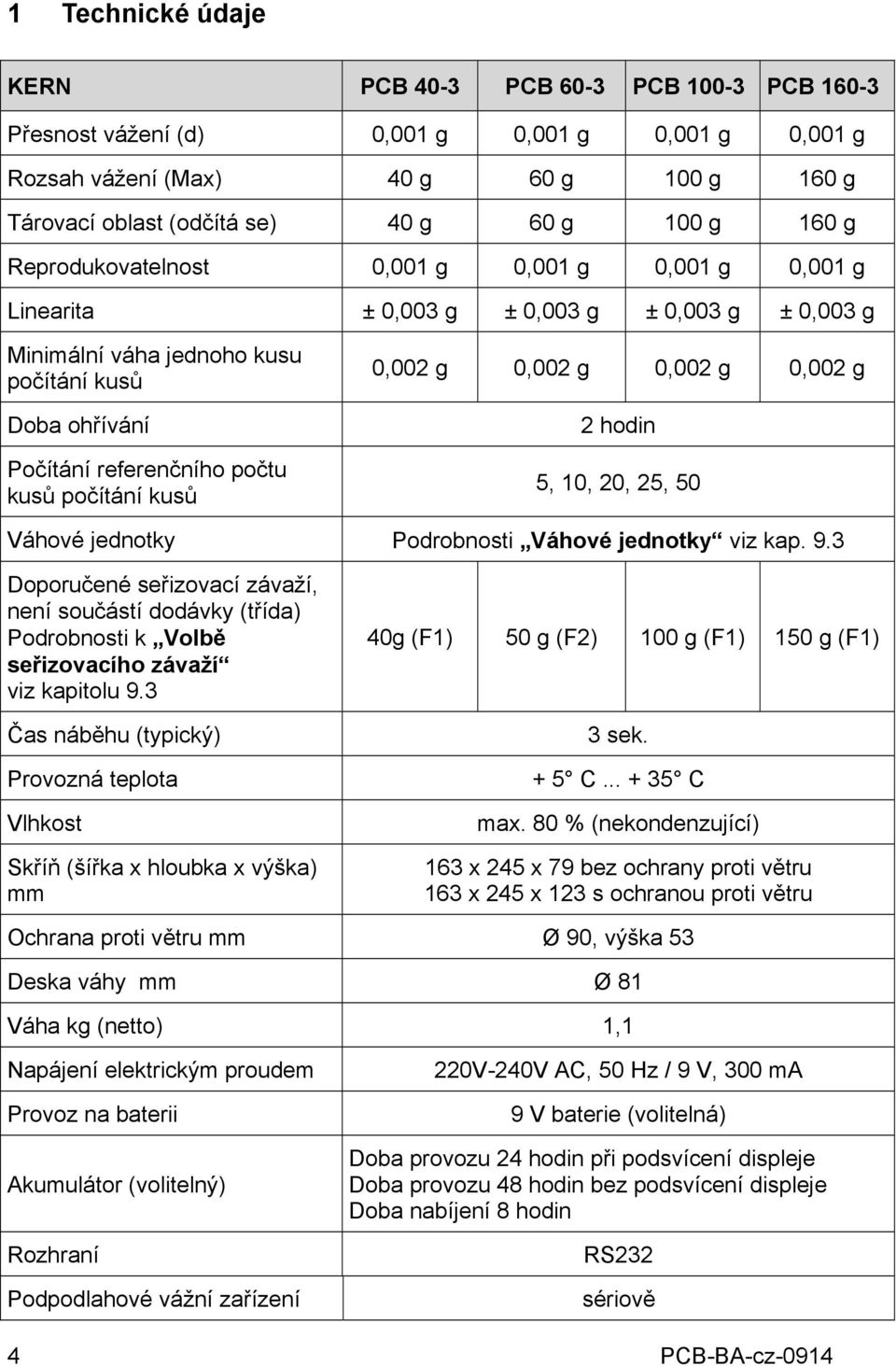 počítání kusů 0,002 g 0,002 g 0,002 g 0,002 g 2 hodin 5, 10, 20, 25, 50 Váhové jednotky Podrobnosti Váhové jednotky viz kap. 9.