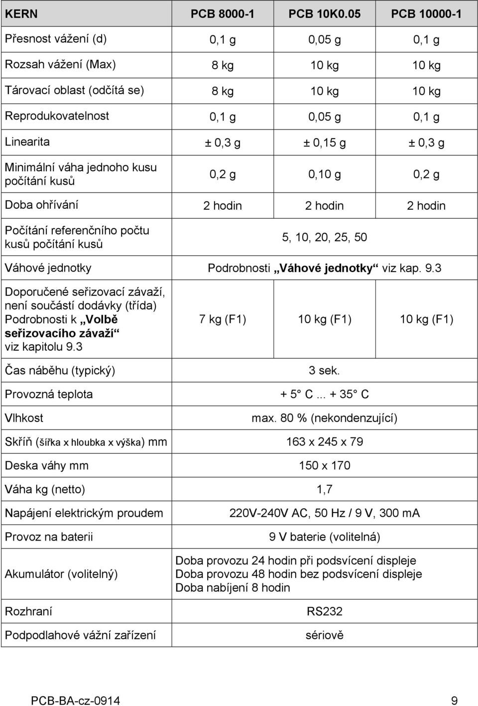 g ± 0,3 g Minimální váha jednoho kusu počítání kusů 0,2 g 0,10 g 0,2 g Doba ohřívání 2 hodin 2 hodin 2 hodin Počítání referenčního počtu kusů počítání kusů 5, 10, 20, 25, 50 Váhové jednotky