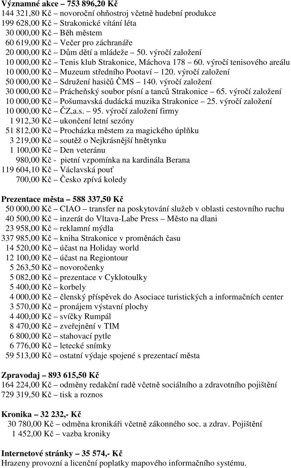 výročí založení 30 000,00 Kč Prácheňský soubor písní a tanců 65. výročí založení 10 000,00 Kč Pošumavská dudácká muzika 25. výročí založení 10 000,00 Kč ČZ,a.s. 95.