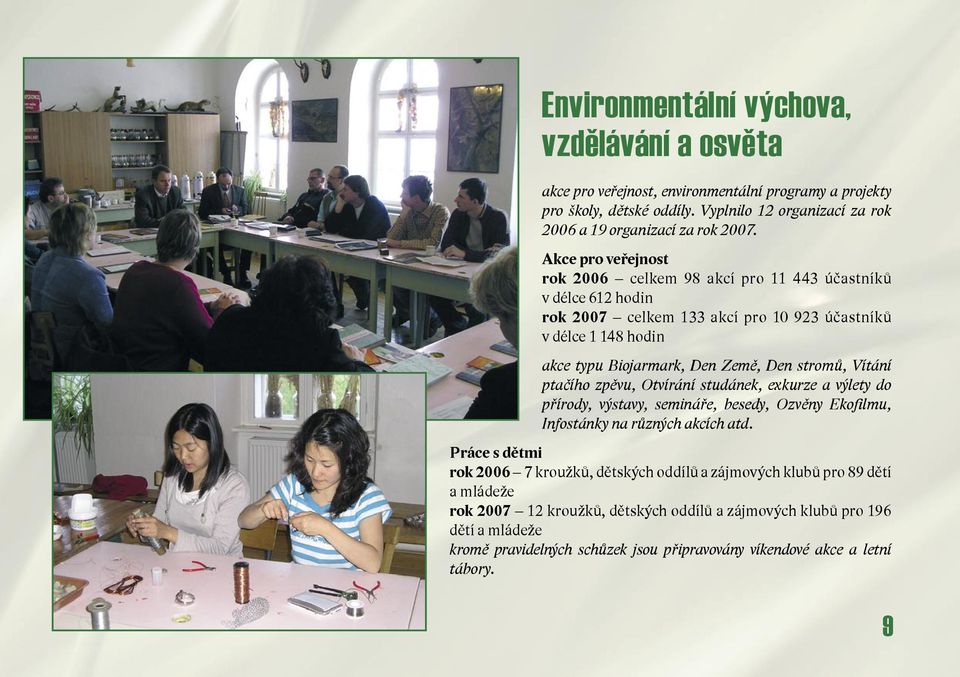 Vítání ptačího zpěvu, Otvírání studánek, exkurze a výlety do přírody, výstavy, semináře, besedy, Ozvěny Ekofilmu, Infostánky na různých akcích atd.