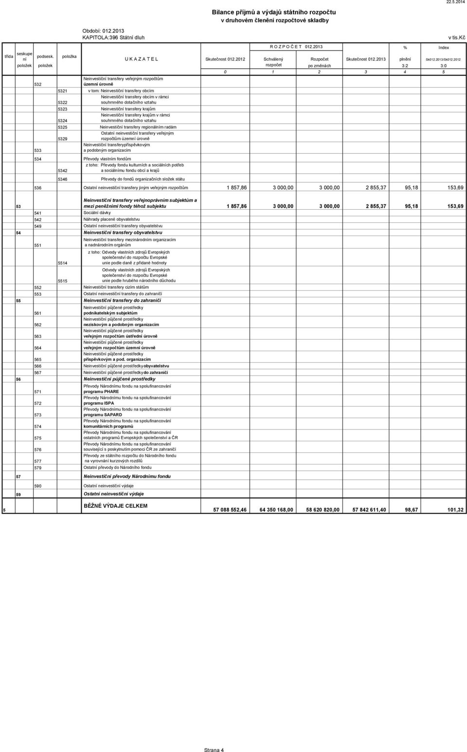 2012 položek položek rozpočet po změnách 3:2 3:0 0 1 2 3 4 5 532 Neinvestiční transfery veřejným rozpočtům územní úrovně 5321 v tom: Neinvestiční transfery obcím 5322 Neinvestiční transfery obcím v