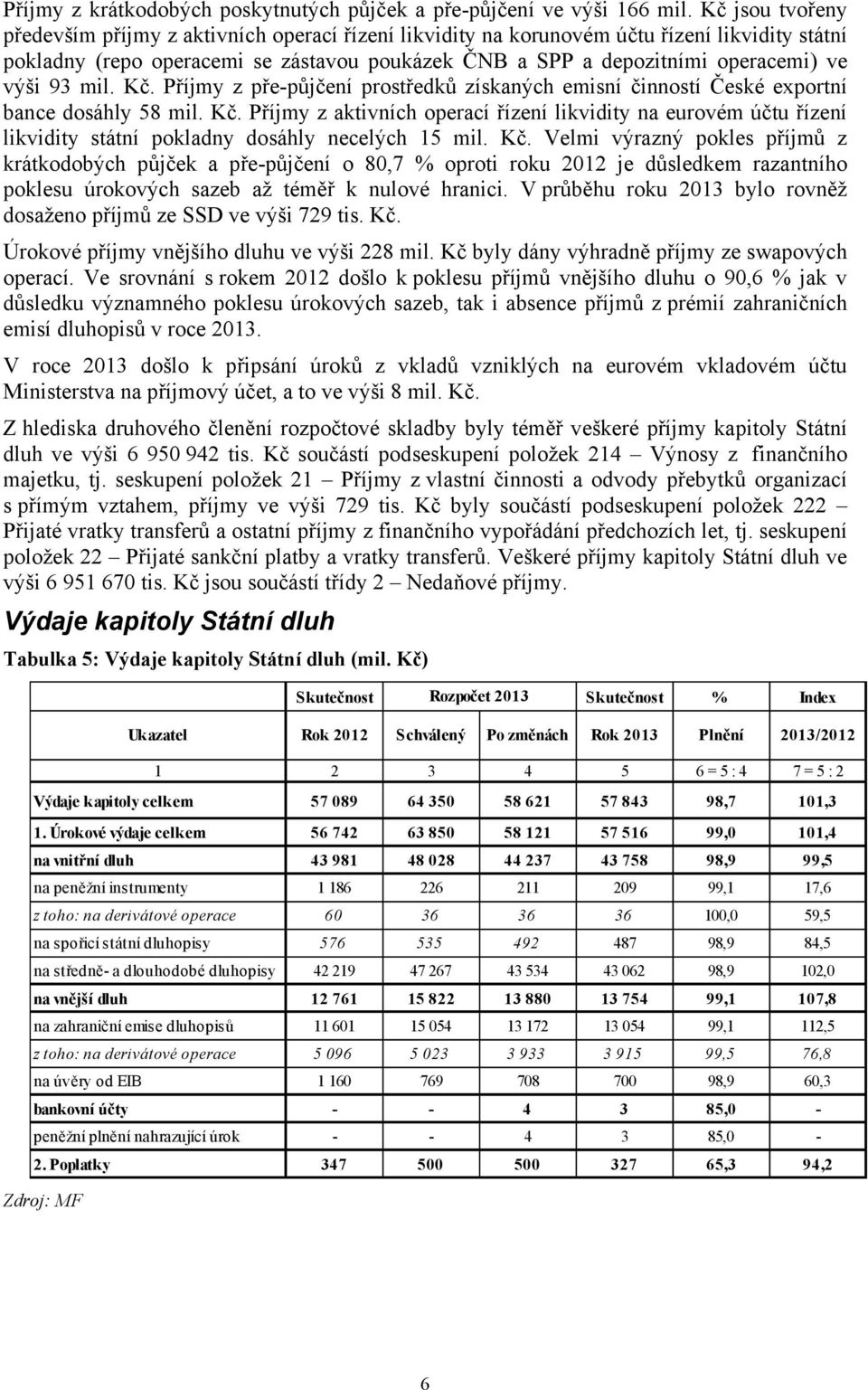 výši 93 mil. Kč. Příjmy z pře-půjčení prostředků získaných emisní činností České exportní bance dosáhly 58 mil. Kč. Příjmy z aktivních operací řízení likvidity na eurovém účtu řízení likvidity státní pokladny dosáhly necelých 15 mil.