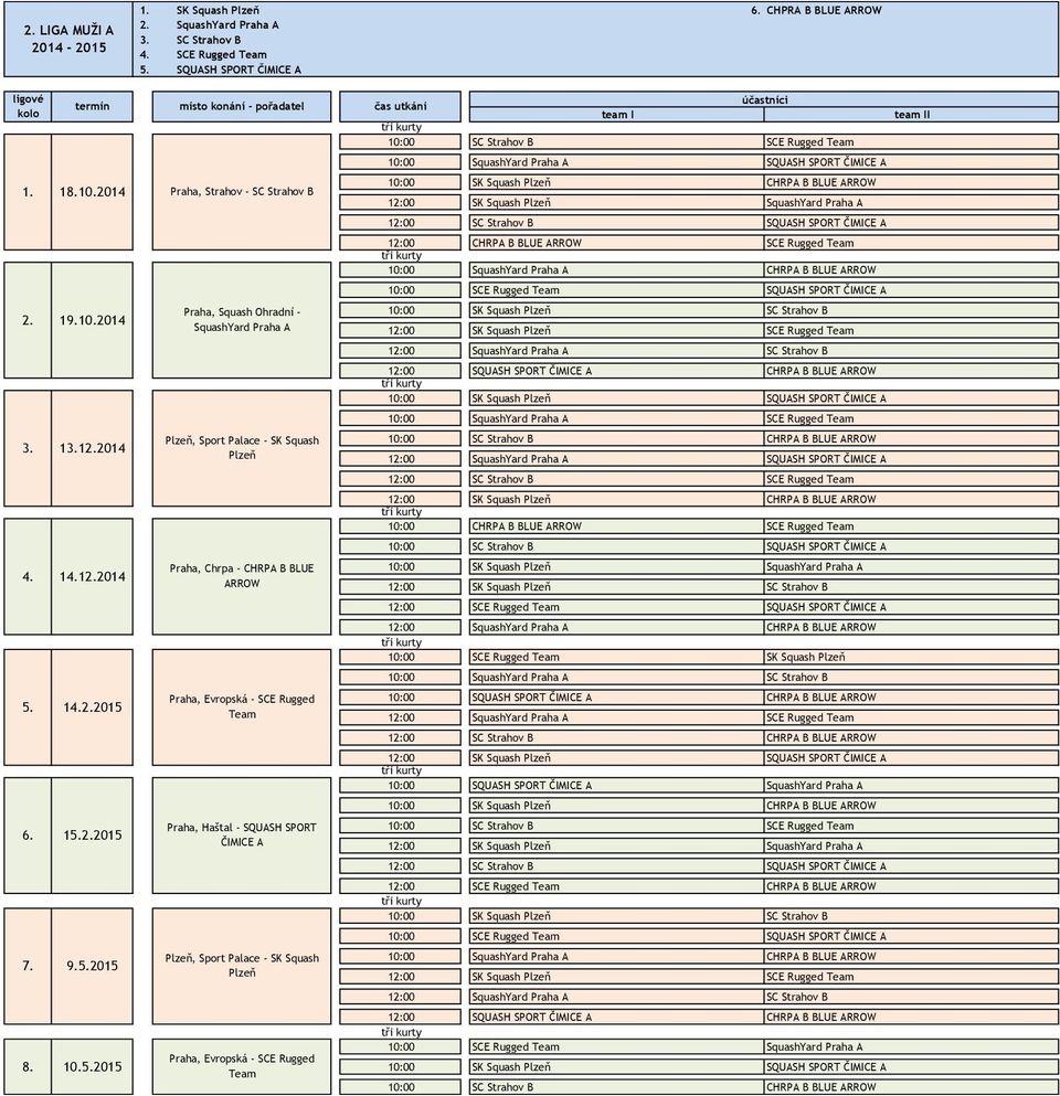 Praha, Haštal - SQUASH SPORT ČIMICE A Plzeň, Sport Palace - SK Squash Plzeň Praha, Evropská - SCE Rugged Team čas utkání 10:00 SC Strahov B SCE Rugged Team 10:00 SquashYard Praha A SQUASH SPORT
