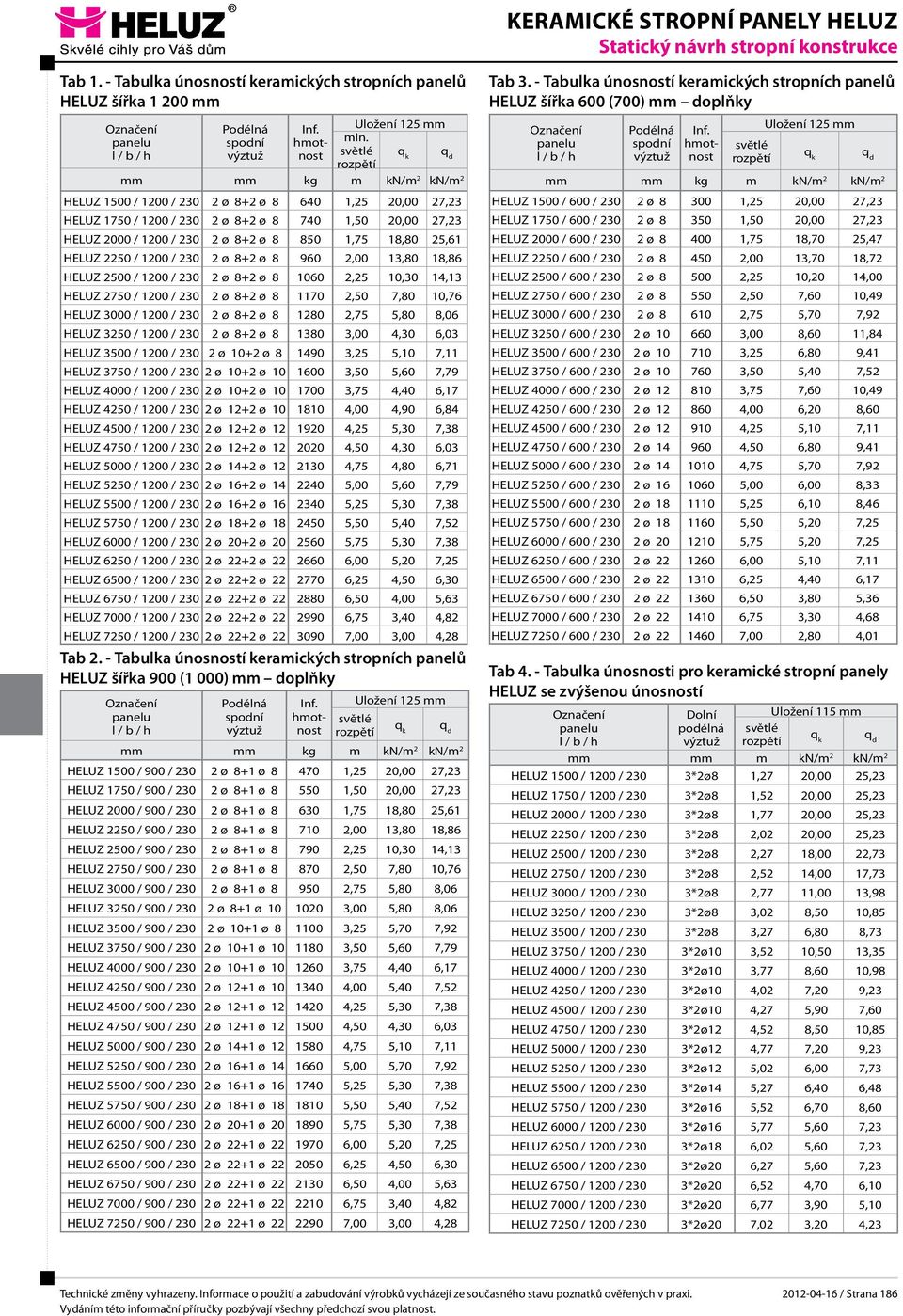 27,23 HELUZ 2000 / 1200 / 2 ø 8+2 ø 8 850 1,75 18,80 25,61 HELUZ 2250 / 1200 / 2 ø 8+2 ø 8 960 2,00 13,80 18,86 HELUZ 2500 / 1200 / 2 ø 8+2 ø 8 1060 2,25 10,30 14,13 HELUZ 2750 / 1200 / 2 ø 8+2 ø 8