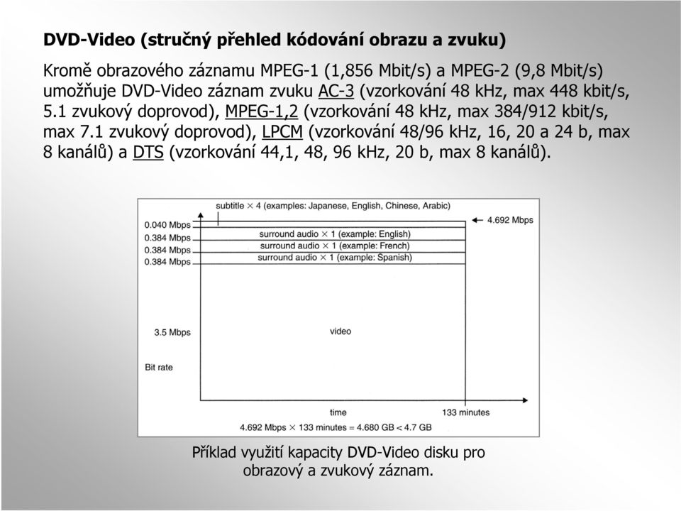 1 zvukový doprovod), MPEG-1,2 (vzorkování 48 khz, max 384/912 kbit/s, max 7.