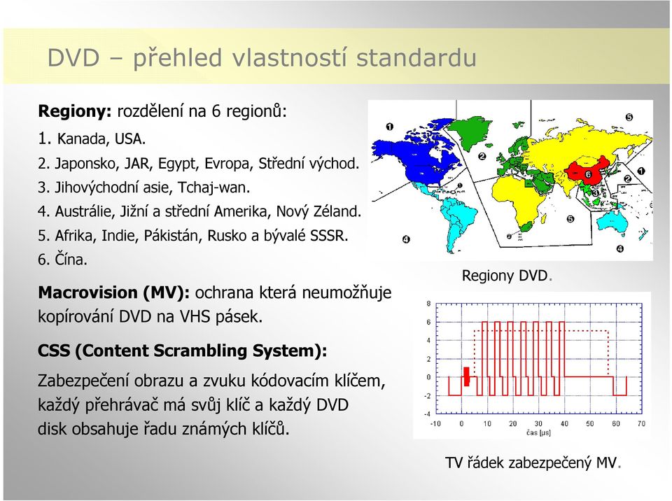 Čína. Macrovision (MV): ochrana která neumožňuje kopírování DVD na VHS pásek. Regiony DVD.