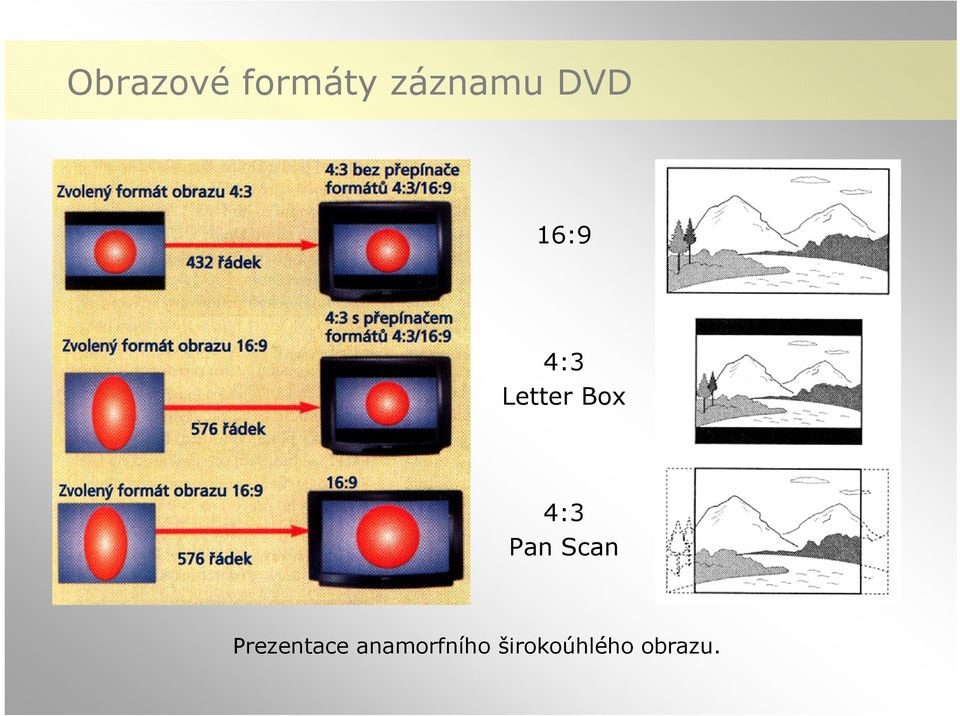 4:3 Pan Scan Prezentace