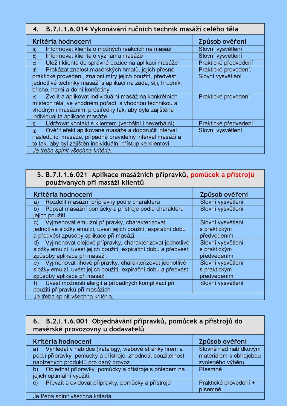 Praktické předvedení d) Prokázat znalost masérských hmatů, jejich přesné Praktické provedení.