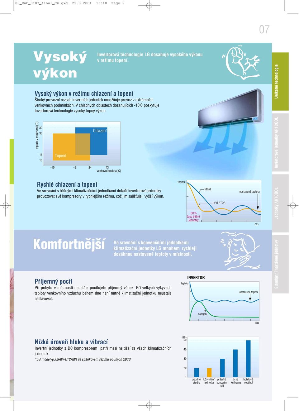 V chladných oblastech dosahujících 10 C poskytuje Invertorová technologie vysoký topný výkon.