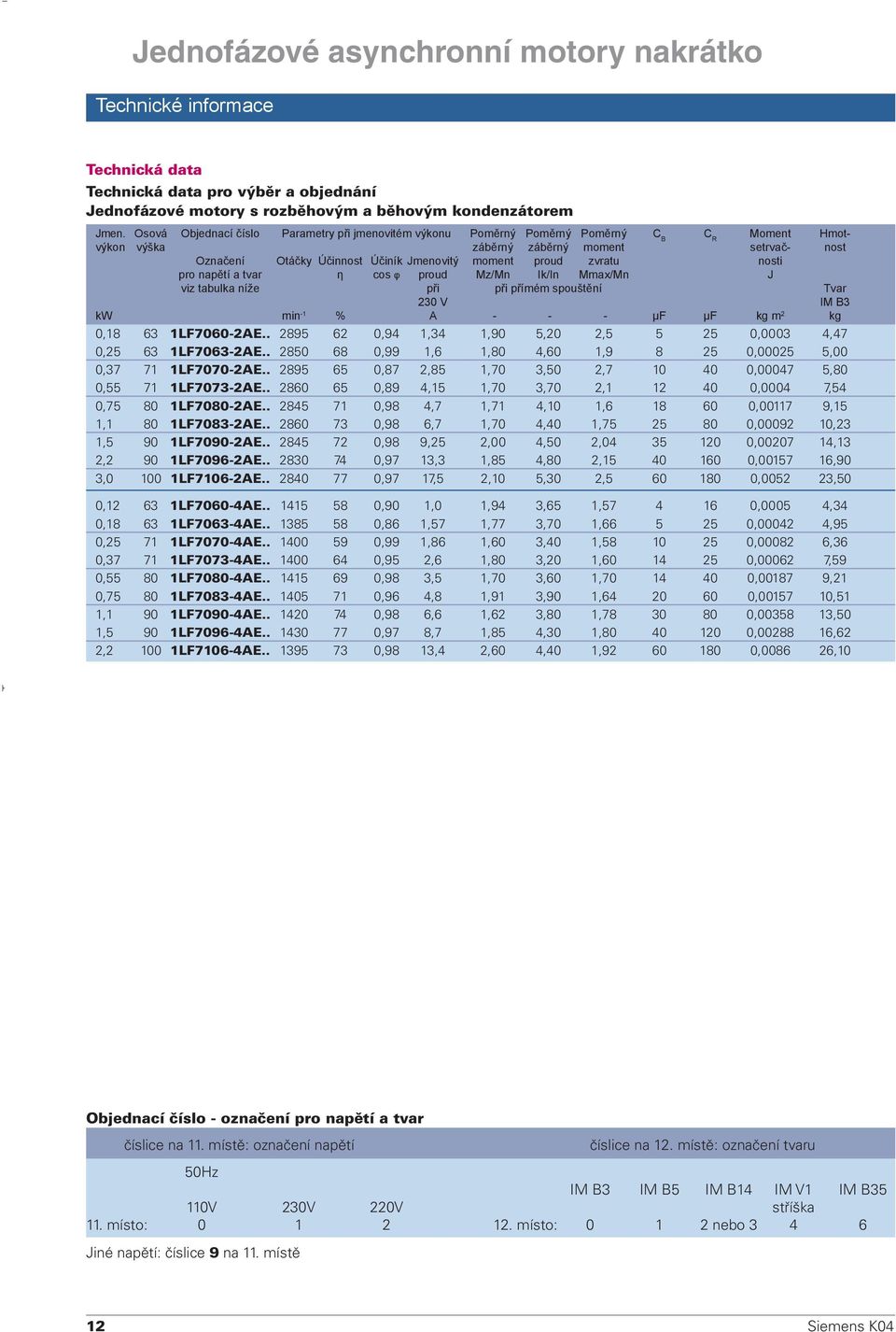 proud zvratu nosti pro napětí a tvar η cos φ proud Mz/Mn Ik/In Mmax/Mn J viz tabulka níže při při přímém spouštění Tvar 230 V IM B3 kw min -1 % A - - - µf µf kg m 2 kg 0,18 63 1LF7060-2AE.