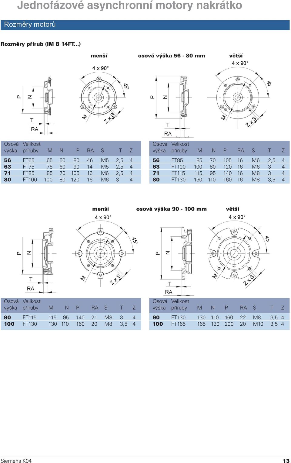 71 FT85 85 70 105 16 M6 2,5 4 80 FT100 100 80 120 16 M6 3 4 Osová Velikost výška příruby M N P RA S T Z 56 FT85 85 70 105 16 M6 2,5 4 63 FT100 100 80 120 16 M6 3 4 71 FT115 115 95 140 16 M8 3