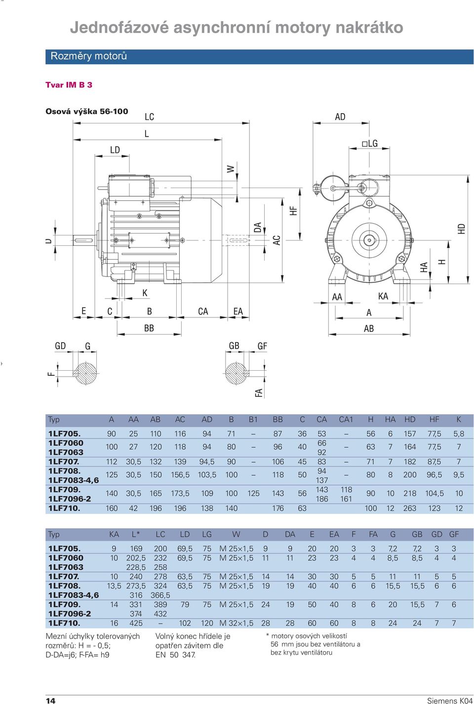 125 30,5 150 156,5 103,5 100 118 50 94 80 8 200 96,5 9,5 1LF7083-4,6 137 1LF709. 140 30,5 165 173,5 109 100 125 143 56 143 118 90 10 218 104,5 10 1LF7096-2 186 161 1LF710.