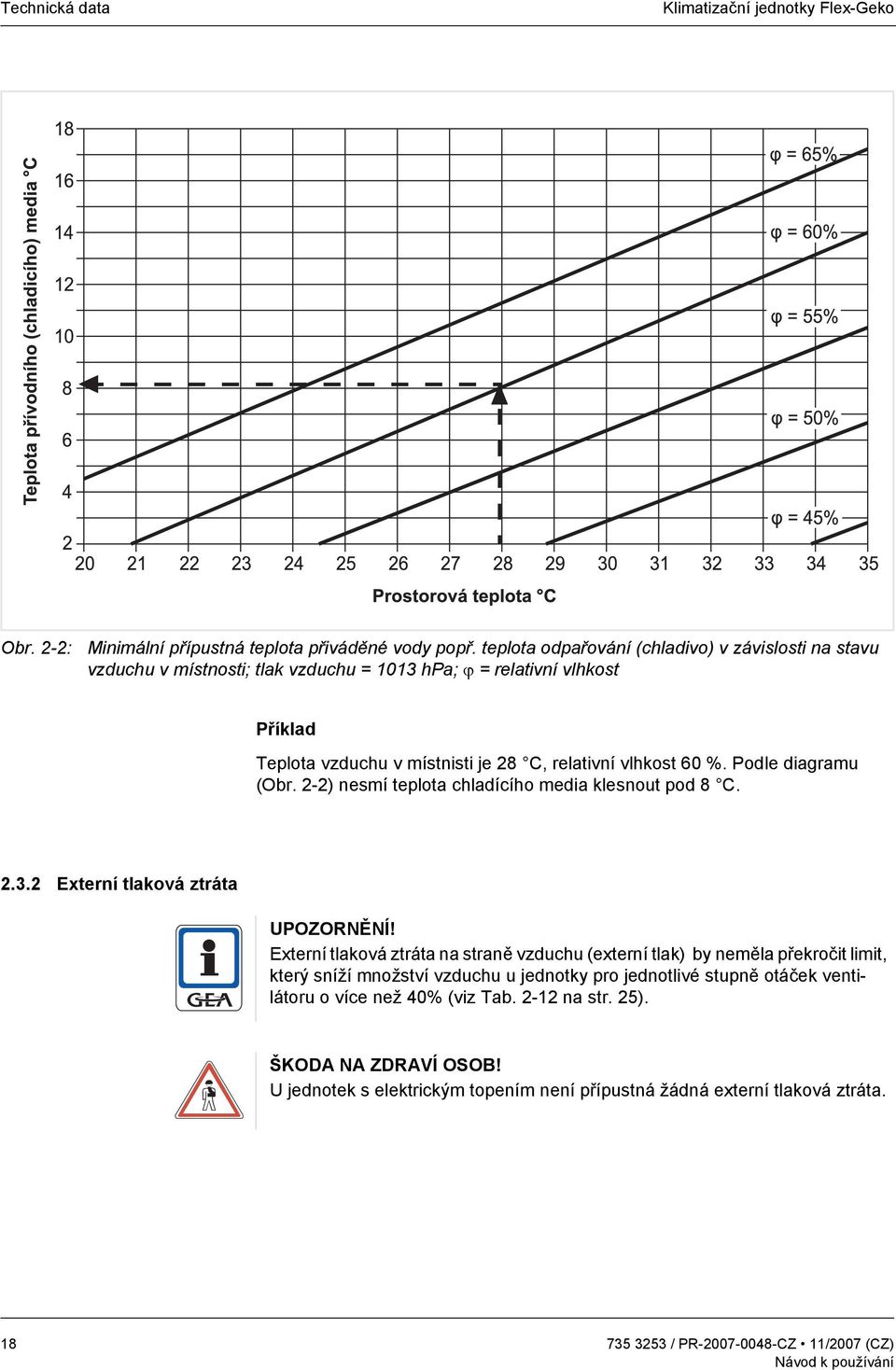 Podle diagramu (Obr. 2-2) nesmí teplota chladícího media klesnout pod 8 C. 2.3.2 Externí tlaková ztráta UPOZORNĚNÍ!