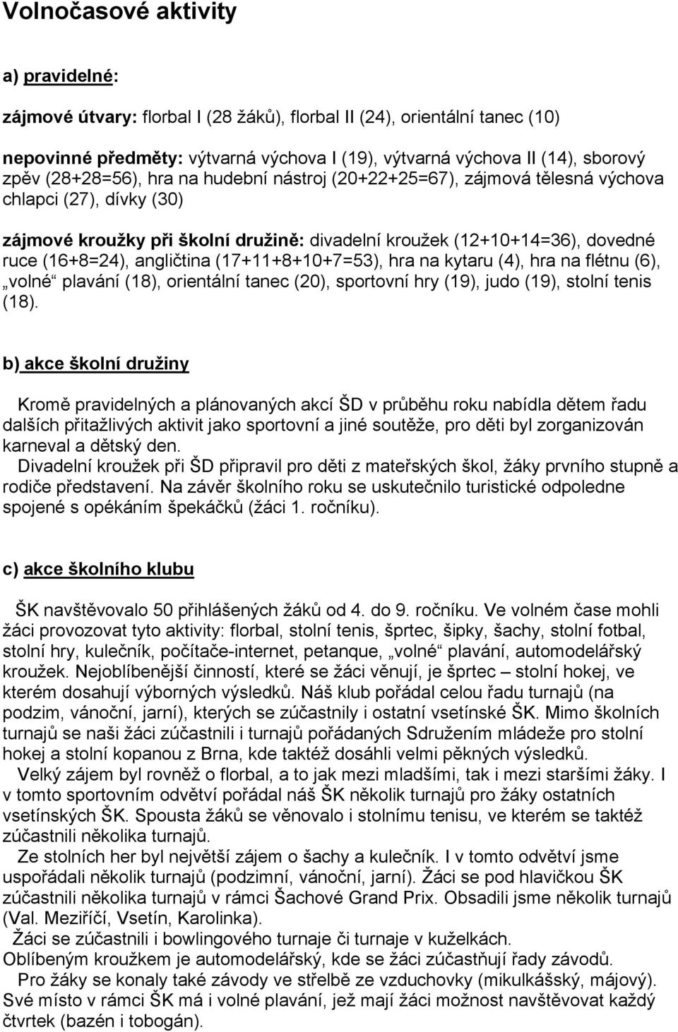 angličtina (17+11+8+10+7=53), hra na kytaru (4), hra na flétnu (6), volné plavání (18), orientální tanec (20), sportovní hry (19), judo (19), stolní tenis (18).