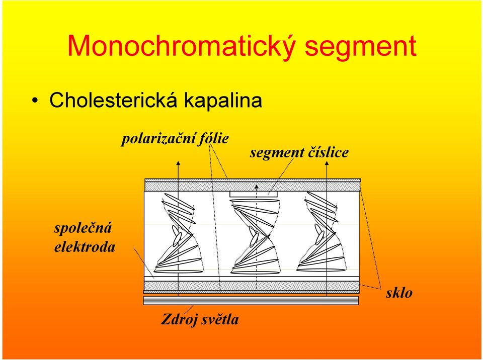 polarizační č fólie segment