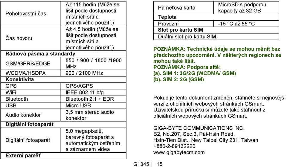 1 + EDR USB Micro USB 3,5 mm stereo audio Audio konektor konektor Digitální fotoaparát 5.