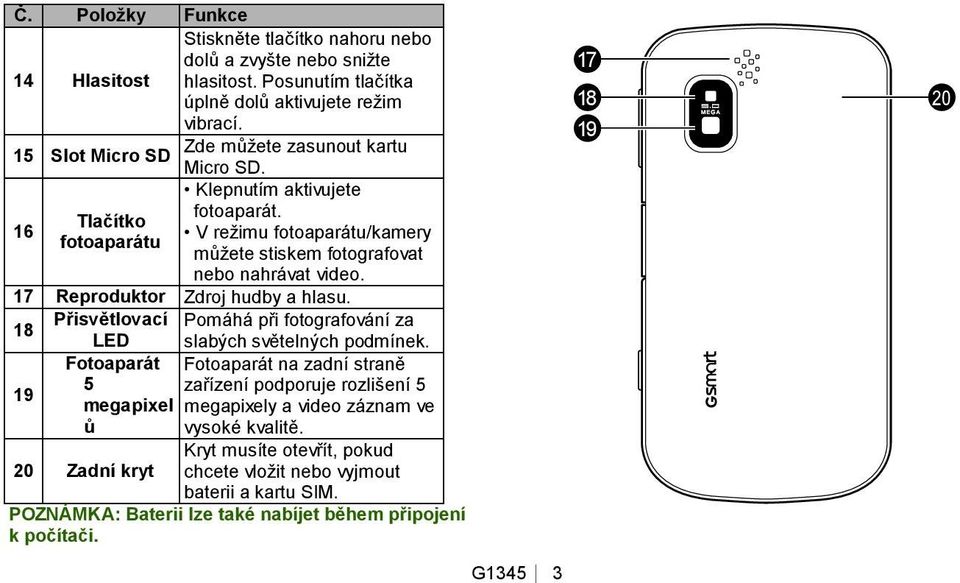 17 Reproduktor Zdroj hudby a hlasu. 18 Přisvětlovací Pomáhá při fotografování za LED slabých světelných podmínek.