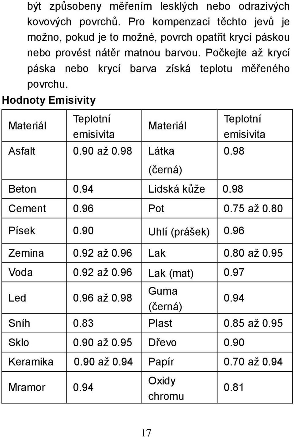 Počkejte až krycí páska nebo krycí barva získá teplotu měřeného povrchu. Hodnoty Emisivity Materiál Teplotní emisivita Materiál Asfalt 0.90 až 0.