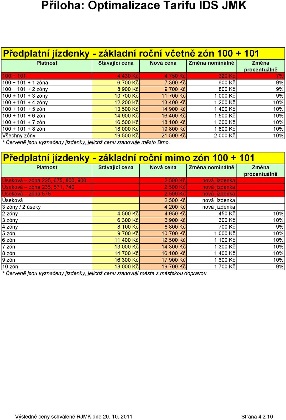 + 101 + 7 zón 16 500 Kč 18 100 Kč 1 600 Kč 10% 100 + 101 + 8 zón 18 000 Kč 19 800 Kč 1 800 Kč 10% Všechny zóny 19 500 Kč 21 500 Kč 2 000 Kč 10% Předplatní jízdenky - základní roční mimo zón 100 + 101