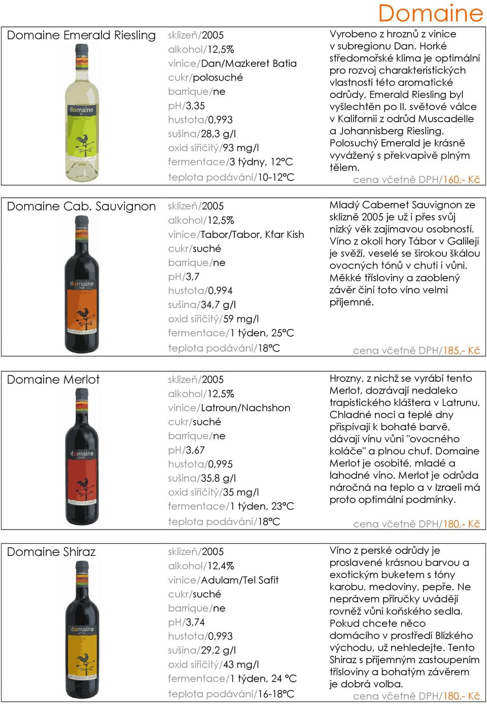 hustota/0,994 sušina/34,7 g/l oxid siřičitý/59 mg/l fermentace/1 týden, 25 C teplota podávání/18 C Domaine Vyrobeno z hroznů z vinice v subregionu Dan.