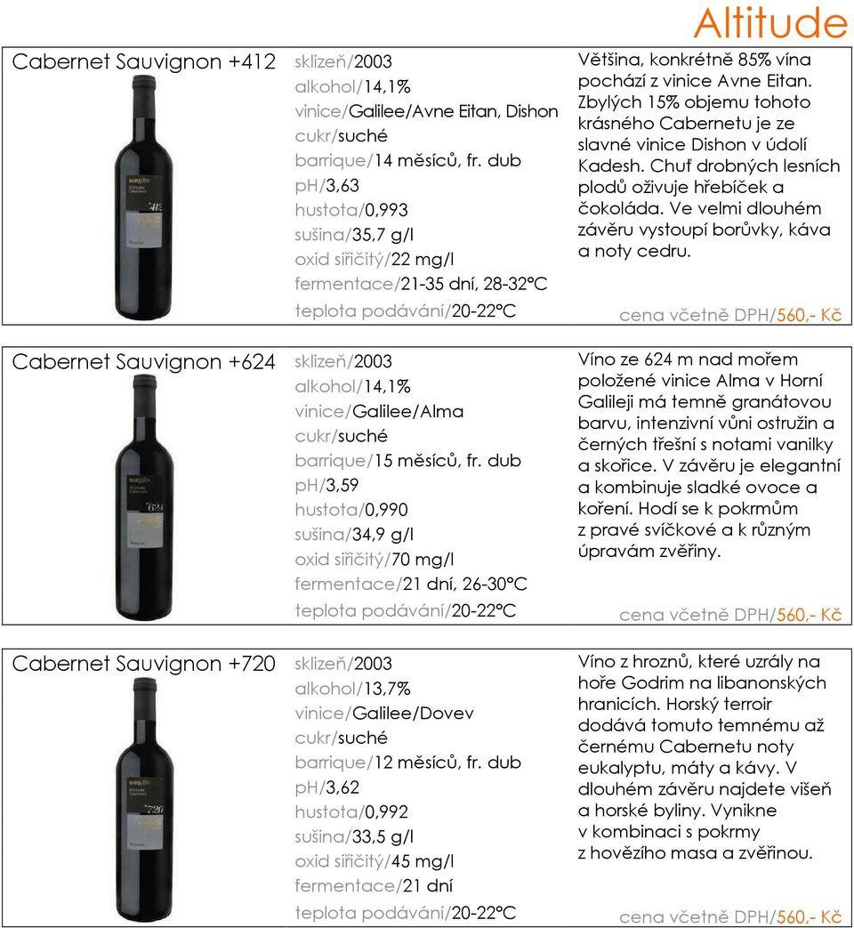 dub ph/3,59 hustota/0,990 sušina/34,9 g/l oxid siřičitý/70 mg/l fermentace/21 dní, 26-30 C alkohol/13,7% vinice/galilee/dovev barrique/12 měsíců, fr.